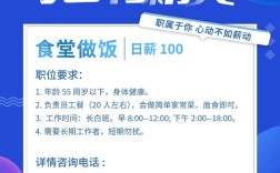 菜玩家招聘?需要什么技能?