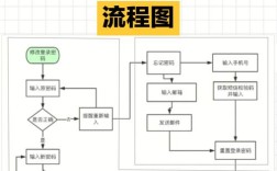 互联网产品设计，用户需求与商业价值如何平衡？