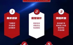 企业网站搭建和优化