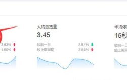 如何解决跳失率的问题，如何有效降低网站跳失率？