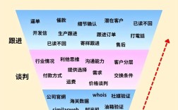 雅虎搜索外贸如何利用？技巧与策略解析