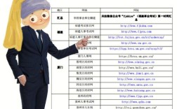 网页招聘格式有标准模板吗?