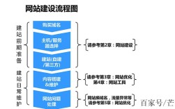 如何有效提升站点转换率？