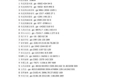 网页游戏GM命令有哪些？