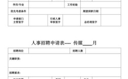 招聘申请表与招聘说明有何关联？