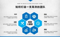 网站搭建需要团队干什么