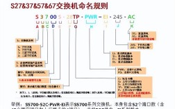 华为路由器维护命令有哪些关键操作？