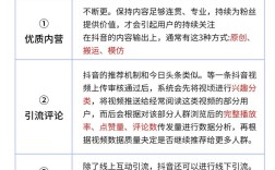 自己做的网站，如何有效引流获客？