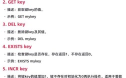 Redis命令使用情况如何高效监控？