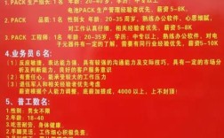 招聘工资语句怎么写才规范有效？
