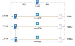 服务器如何建数据库，服务器如何建数据库？