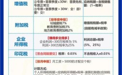 东莞网络公司交税有哪些具体方式？