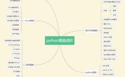 如何用python应用到modeler，Python如何连接IBM SPSS Modeler？