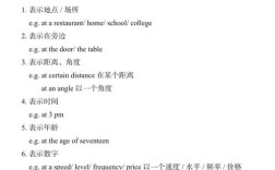 atop命令如何查看系统资源占用？