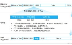 思科VLAN划分命令有哪些常用操作？