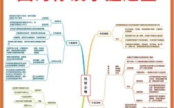 企业如何利用好微信营销，企业微信营销怎么做才有效？