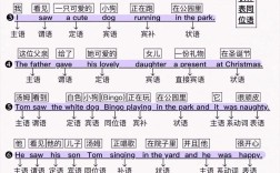 如何快速准确判断英文字体？