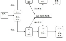 招聘网站怎么运作，招聘网站如何连接企业与求职者？