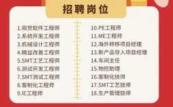 TCL招聘竞争激烈，求职者如何突围？