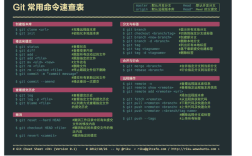 git命令如何修改用户名和密码？