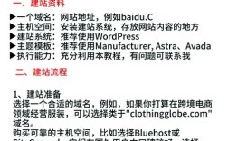 免费搭建wordpress的空间，哪里能免费搭建WordPress空间？