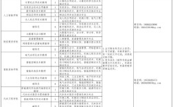 思科春季招聘,何时开启?岗位有哪些?