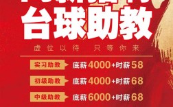 Infinera招聘何种岗位？