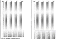 ANSYS命令有哪些？如何快速掌握？