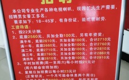 深圳MOQ招聘门槛高吗?