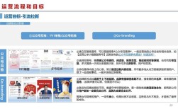 公众号营销平台搭建，公众号营销平台怎么搭建？