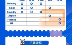 Advanced Analytics招聘，如何匹配人才需求？
