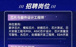 华为高斯招聘,技术方向有何新突破?