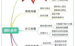 如何安全解绑蜜源团队？
