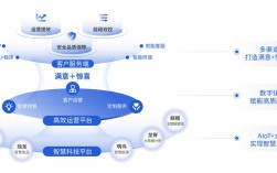 建设运营网络如何高效落地？