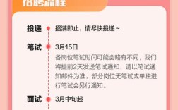 网易测试岗招聘，具体要求是什么？