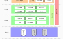 mvc企业站架构搭建，如何高效搭建MVC企业站架构？