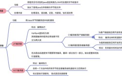 JSP如何转化为Java代码？详解其转换过程。
