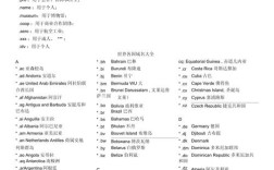 国际网站域名选哪个后缀更合适？