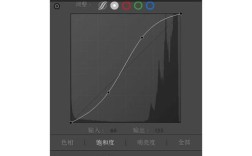 ps如何按照目标进行黑白场设定，PS黑白场设定如何精准匹配目标？