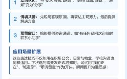 如何委婉向甲方提条件不伤关系？