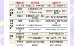 税基调整项目如何计算，税基调整项目计算方法有哪些？