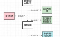 如何创建支付宝担保交易，支付宝担保交易怎么创建？