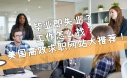 Indeed招聘具体操作步骤是怎样的？