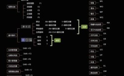 C4D快捷键大全有哪些必记命令？