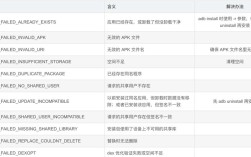 adb命令提示，常用命令有哪些？