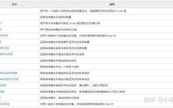 Redis命令有哪些常用操作？