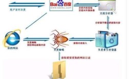 南京如何优化搜索引擎提升搜索效率？