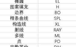 acad.pgp文件如何自定义CAD命令别名？