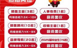 苏宁易购招聘怎么样，苏宁易购招聘待遇如何？发展空间大吗？