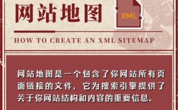 網站如何添加地圖？步驟是什麼？